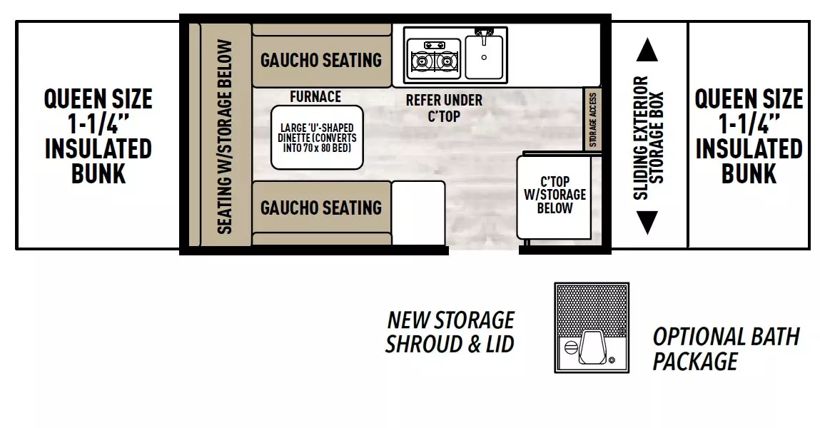 The 128LS has no slide outs and 1 entry door. Exterior feature includes a front sliding exterior storage box. Interior layout from front to back includes a front insulated 1-1/4 inch Queen size bunk; step to front bunk with storage access; countertop with storage below that can be optionally swapped with a bath package; off-door side kitchen with 2-burner stovetop, sink and refrigerator under the countertop; opposing side gaucho seating; furnace under the gaucho; large U-shaped dinette that converts into a 70 x 80 bed; rear seating with storage below; and a rear insulated 1-1/4 inch Queen size bunk.