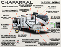 Chaparral Top Features